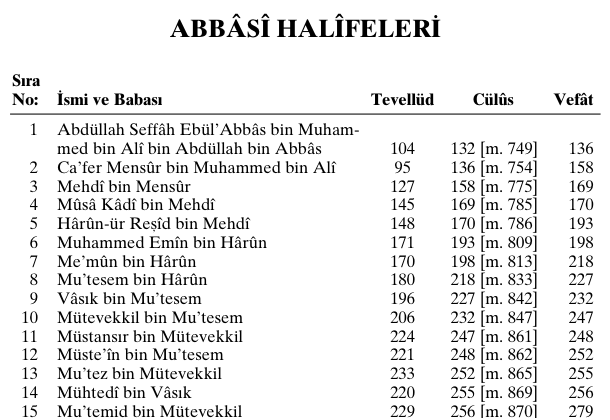 eshabi-kiram-sayfa-280-resim