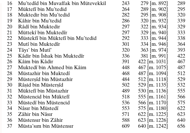 eshabi-kiram-sayfa-281-resim