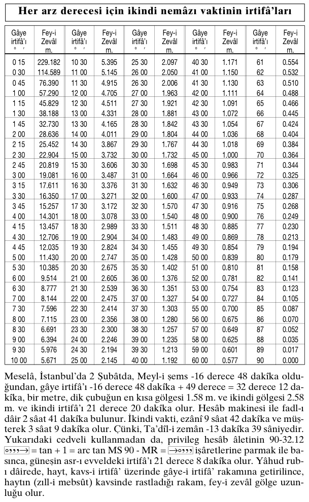 islam-ahlaki-sayfa-572-resim